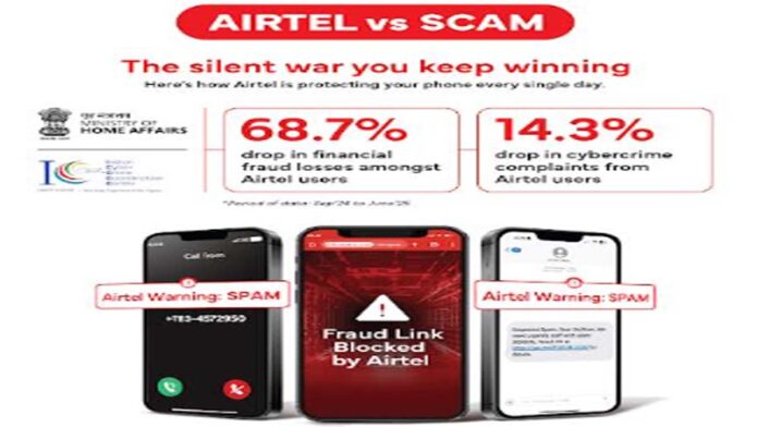 Airtel's anti-fraud drive reduces customer financial losses by nearly 70%